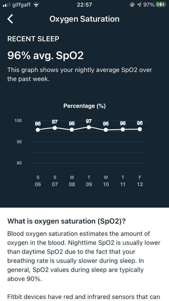 Oxygen saturation data in the Fitbit app.